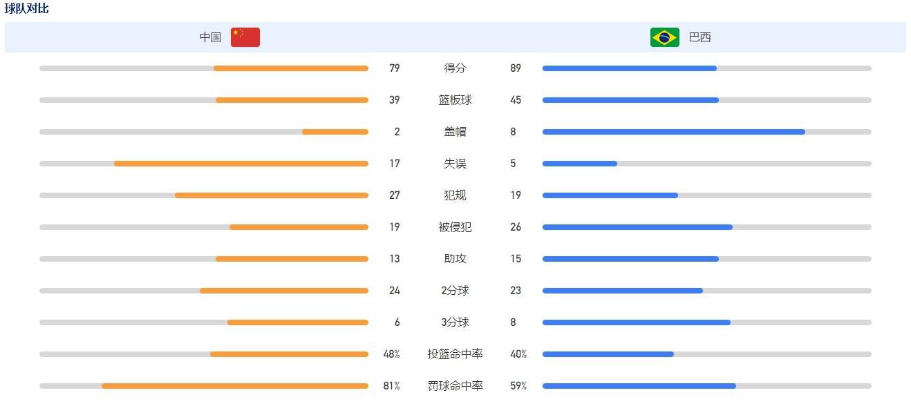 如果能给恩德里克一些建议，你会和他说什么？——我不知道，他取得了很好的进展，这是肯定的。